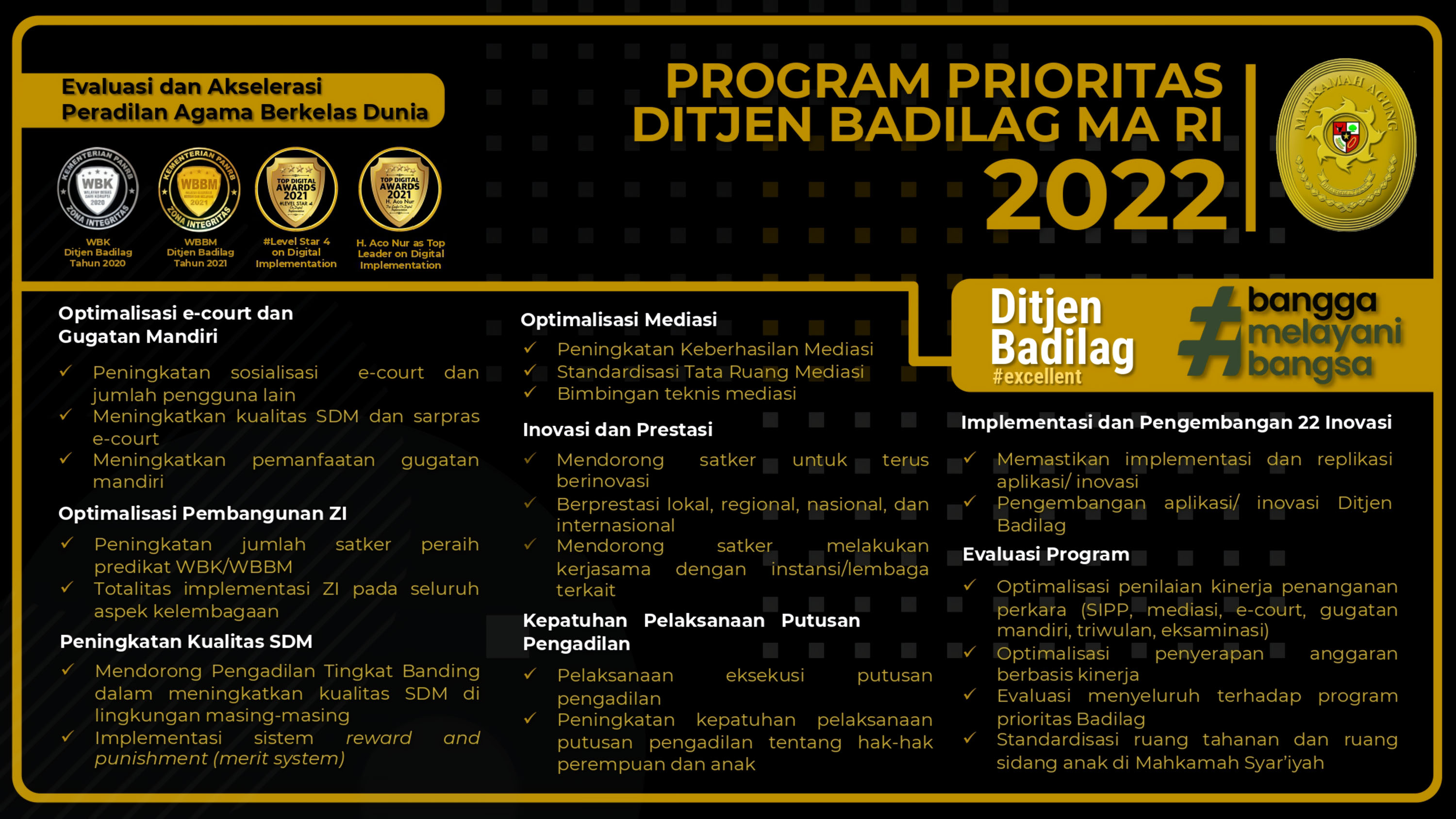program prioritas badilag 2022