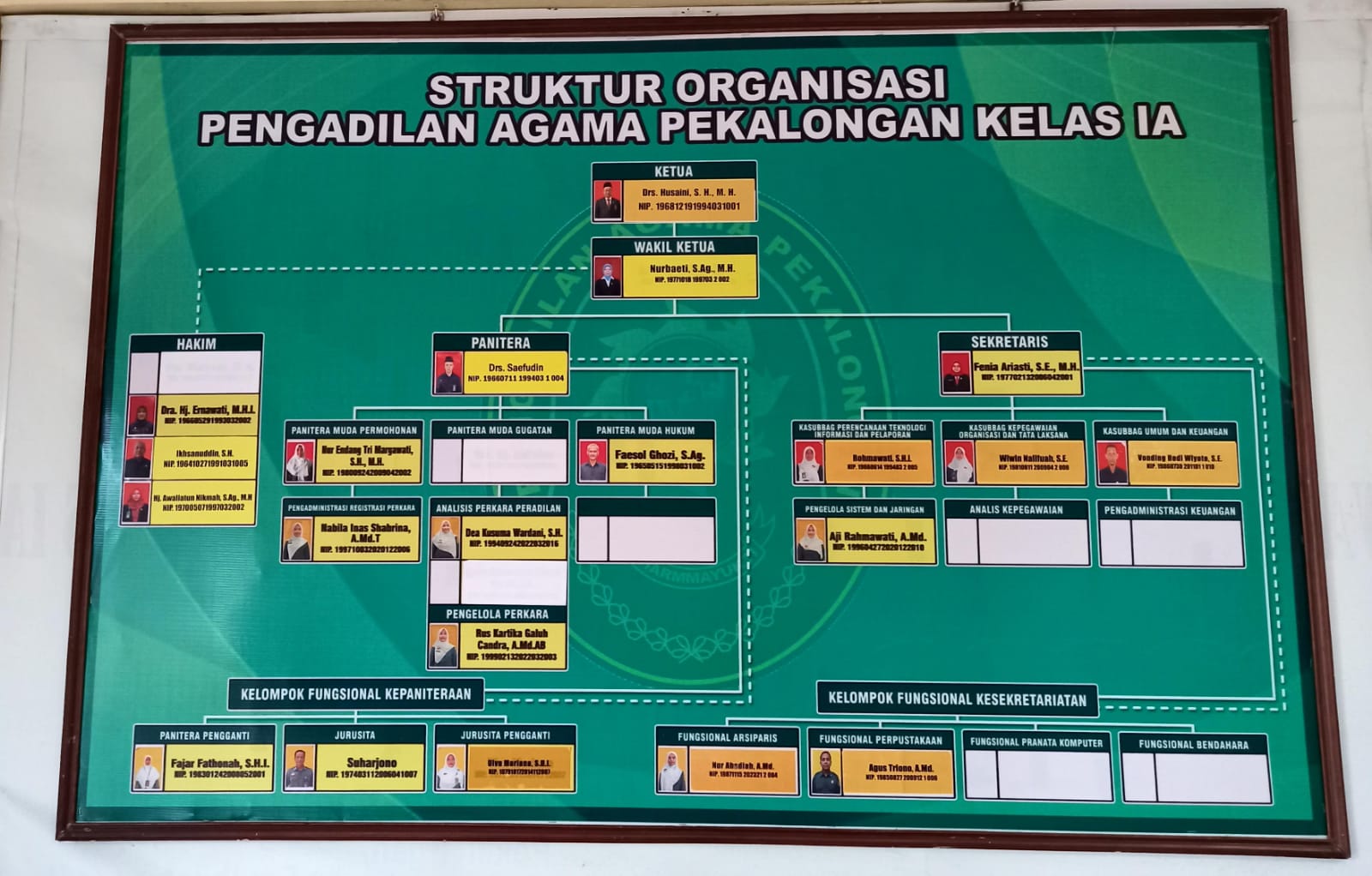 C:\Users\pa-pkl\Downloads\Struktur organisasi PA.jpeg